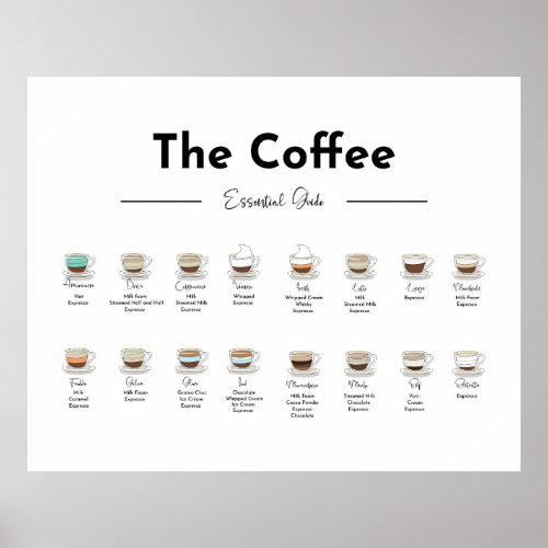 Coffee Essential Guide Chart Print Poster