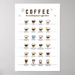 Coffee Essential Guide, Coffee Wall Art Poster