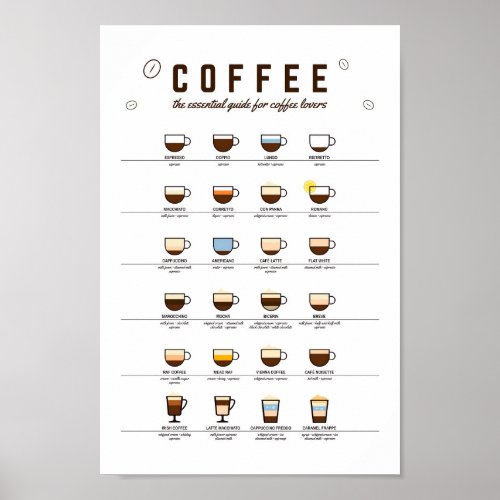 Coffee Essential Guide Coffee Wall Art Poster