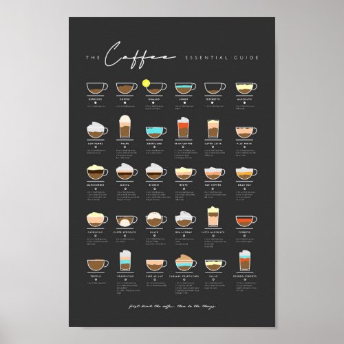 Coffee Essential Guide Poster