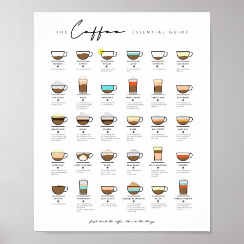 Coffee Essential Types of Coffee Lover Gift Poster