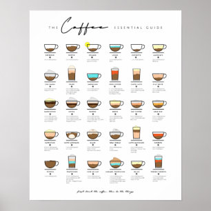 Coffee Essential Types of Coffee Lover Gift Poster