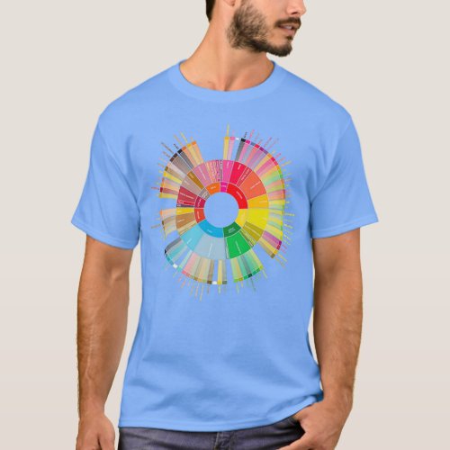 Coffee Flavors Wheel T_Shirt