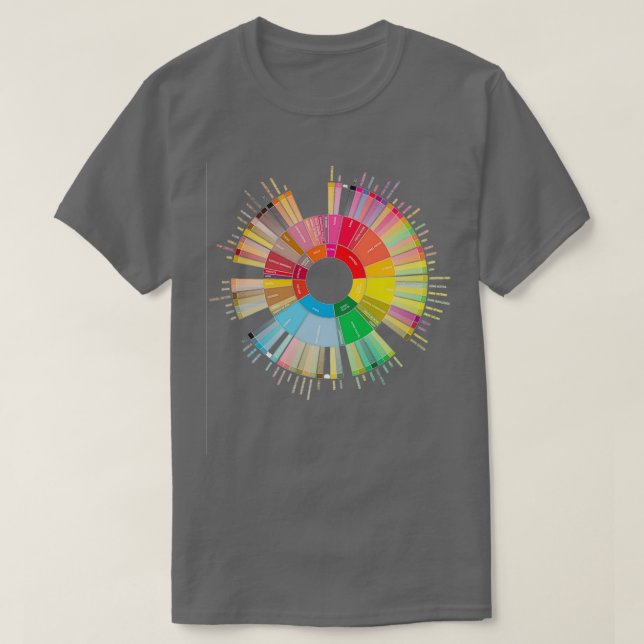 Coffee Flavors Wheel  T-Shirt (Design Front)