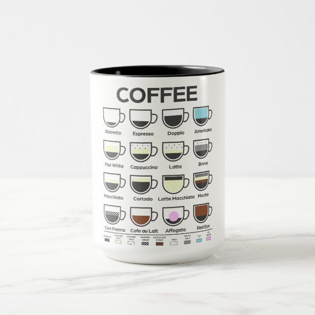 Coffee Guide Mug (Center)
