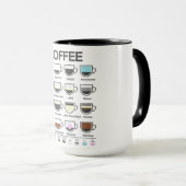 Coffee Guide Mug (Front Right)