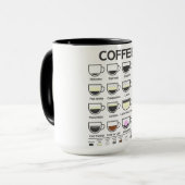 Coffee Guide Mug (Front Left)