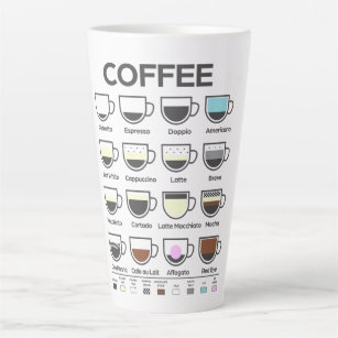 Coffee Guide Mug