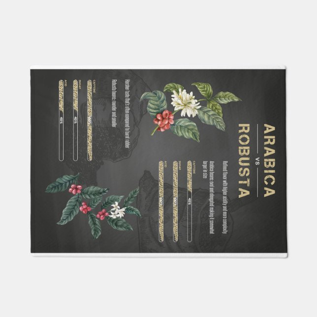 Coffee Lover Coffee Arabica Robusta Doormat (Front)