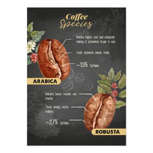 Coffee Lover Coffee Species Photo Print