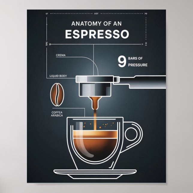 Coffee Lover's Espresso Guide for Kitchen Decor (Front)