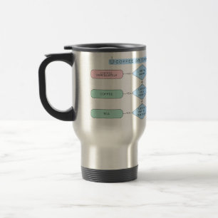 Coffee or Tea? The Decision Flow - Funny Travel Mug