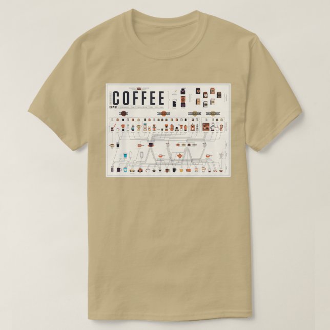 Coffee Periodic Table Chart T-Shirt (Design Front)