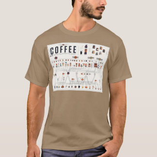 Coffee Periodic Table Chart T-Shirt