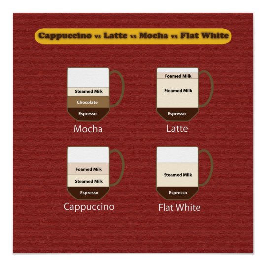 Coffee Poster Cappuccino vs Latte vs Mocha