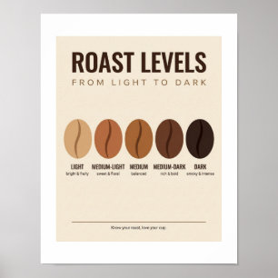 Coffee Roast Levels Poster