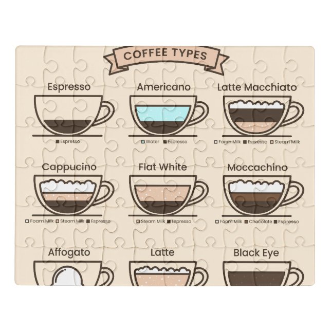 Coffee types jigsaw puzzle (Puzzle Horizontal)