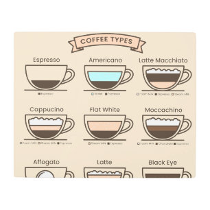 Coffee types metal print