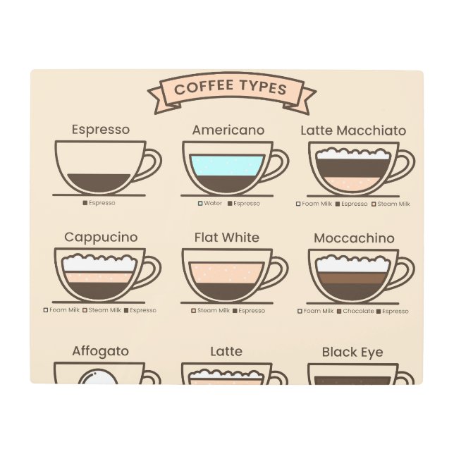 Coffee types metal print (Front)
