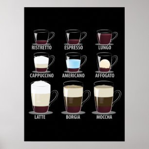Coffee Types Poster