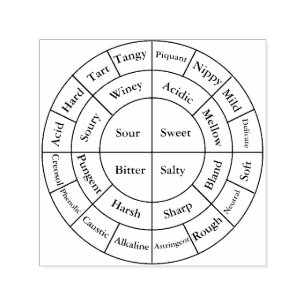 Coffee Wheel Notes Self-inking Stamp