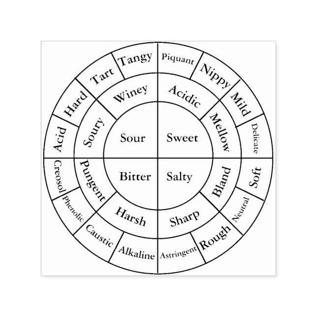 Coffee Wheel Notes Self-inking Stamp (Design)