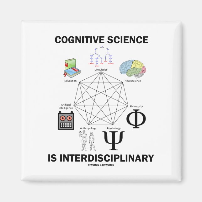 Cognitive Science Is Interdisciplinary Magnet (Front)