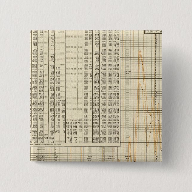 Coinage of US Button (Front)