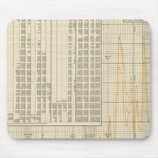 Coinage of US Mouse Pad (Front)