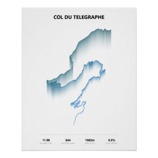 Col du Telegraphe Climb Profile Poster