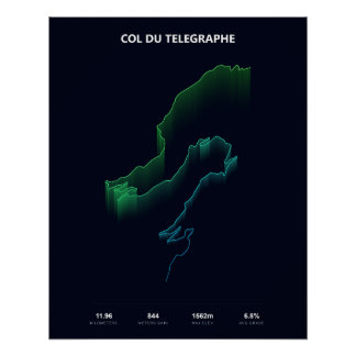 Col du Telegraphe Climb Profile Poster