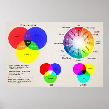 Color Chart Color Wheel by Ink_Ribbon at Zazzle