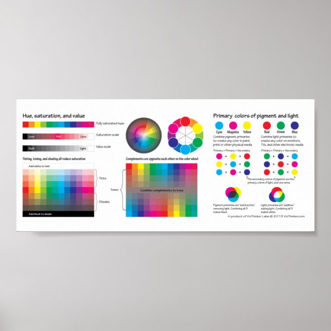 Color Terminology Cheat Sheet Print (Front)