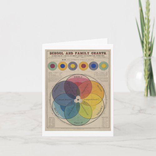 Color Theory Instructional Chart Note Cards