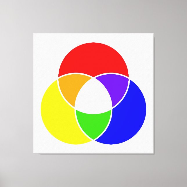 color venn diagram canvas print (Front)