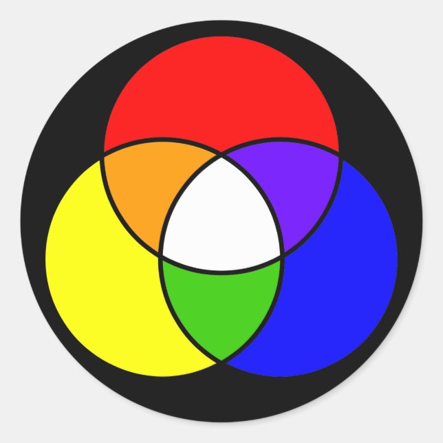 color venn diagram classic round sticker (Front)