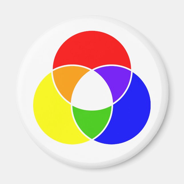 color venn diagram magnet (Front)