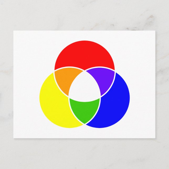 color venn diagram postcard (Front)