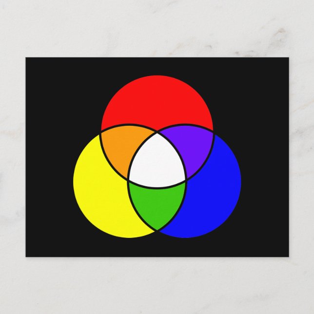 color venn diagram postcard (Front)