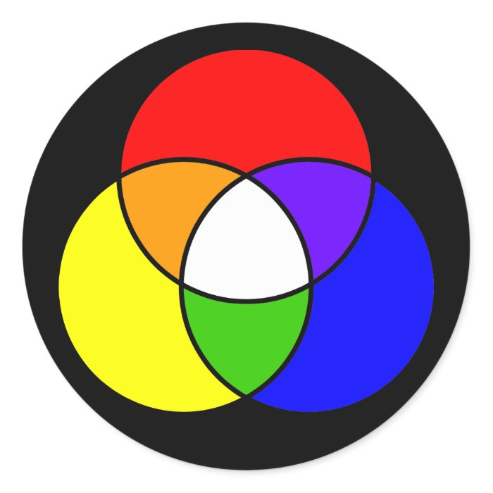 color venn diagram sticker