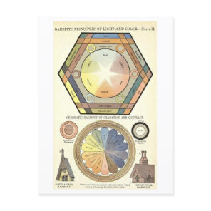 Color Wheel "Chromatic Harmony" Diagram Postcard