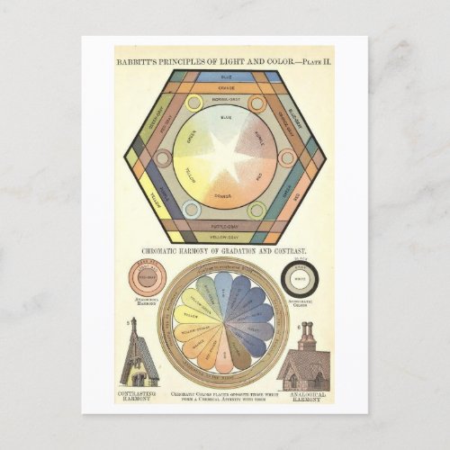 Color Wheel Chromatic Harmony Diagram Postcard