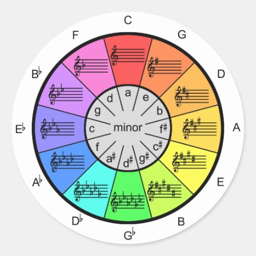Color Wheel Circle of Fifths Classic Round Sticker
