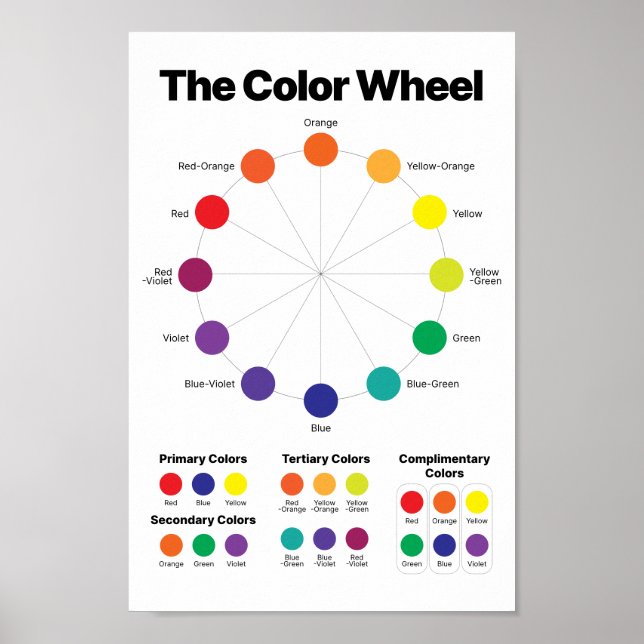 Color Wheel Poster (Front)