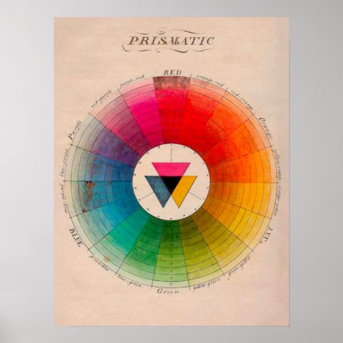 Color Wheel Prismatic Vintage Poster