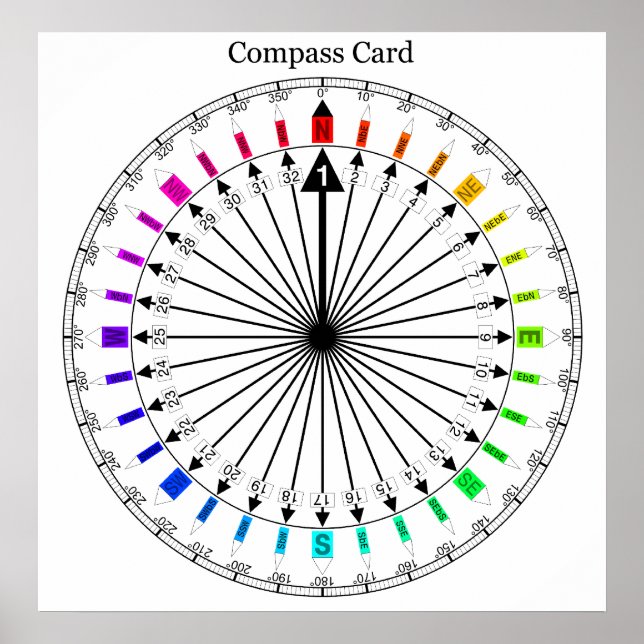 Colored Compass Navigational Instrument Poster (Front)