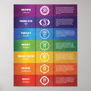 Colorful 7 Chakra Poster