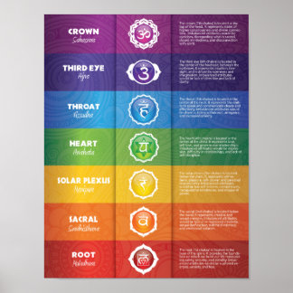 Colorful 7 Chakra Poster
