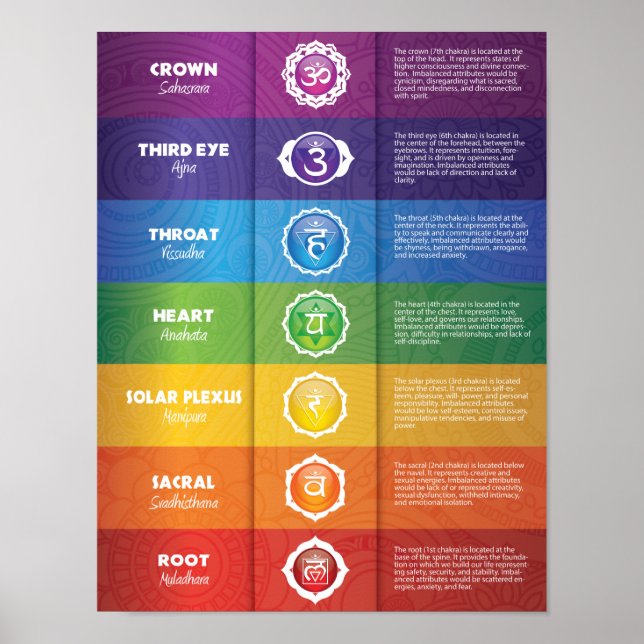 Colorful 7 Chakra Poster (Front)