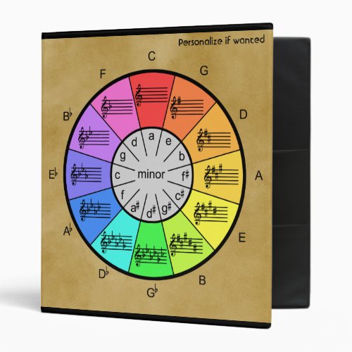 Colorful Circle of Fifths for Notes of Music Binder